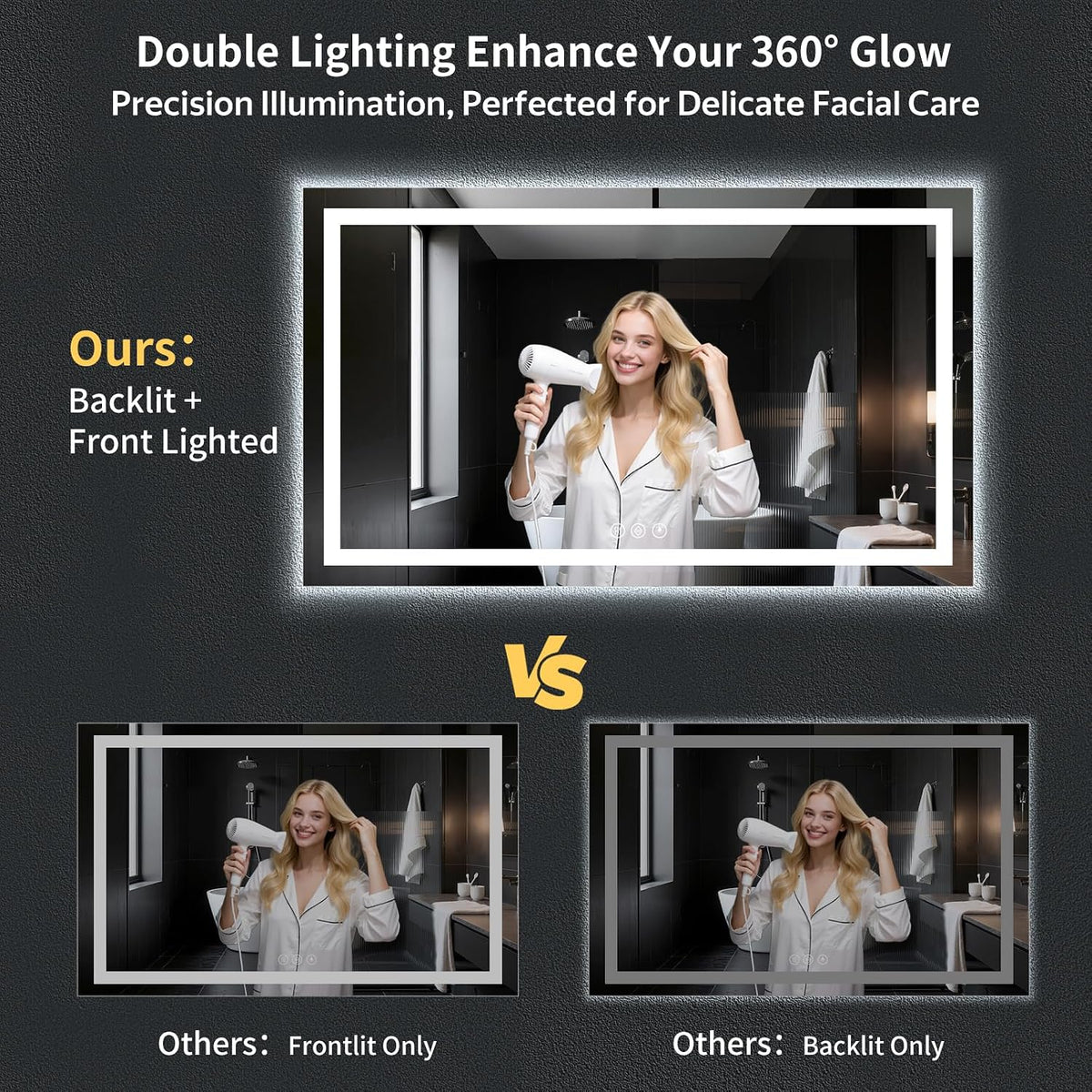 40"x30" LED Bathroom Mirror with Lights, Backlit+Frontlit, Anti-Fog - Colors A