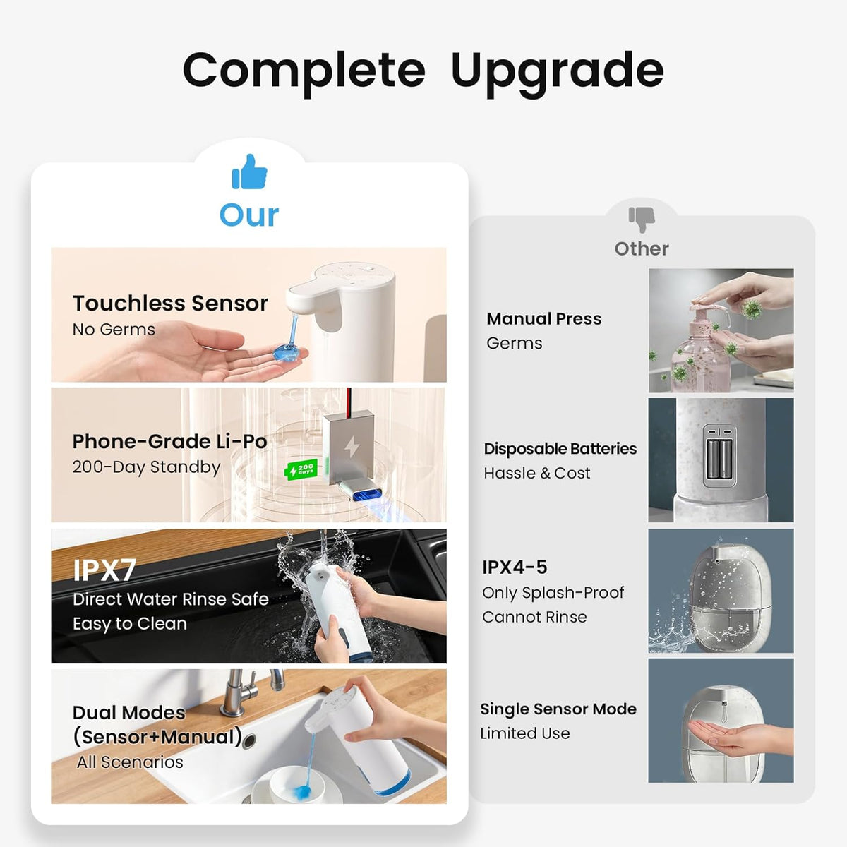 Automatic Soap Dispenser Touchless(Upgrade Auto & Manual Dual Modes),Quiet Design, Adjustable Volume, IPX7, Rechargeable, Thick & Thin Dish/Hand Soap Compatible for Bathroom & Kitchen