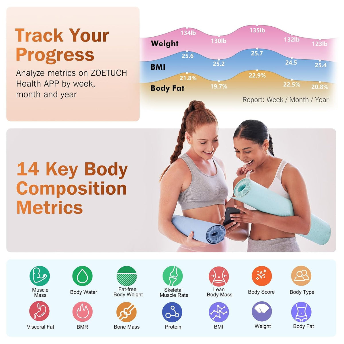 Smart Bathroom Scale for Body Weight and Fat, BMI, Digital