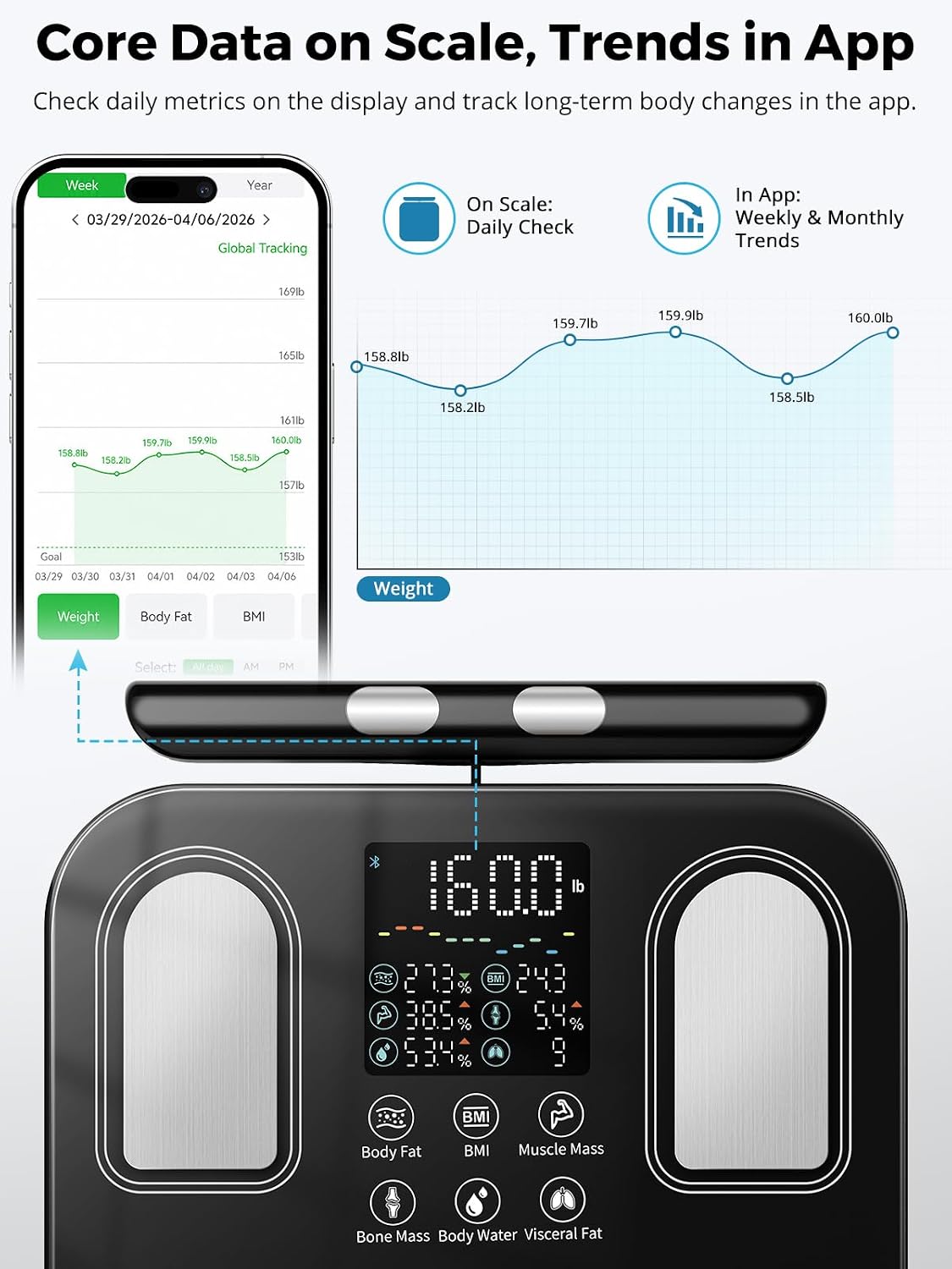 8-Electrode Body Composition Scale with Handle Display, Black