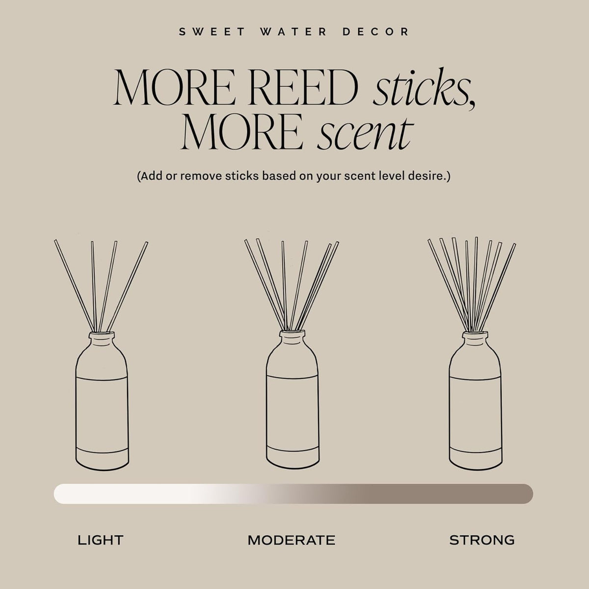 Salt and Sea Reed Diffuser - Sea Salt, Citrus, Musk & Amber Scent - Long-Lasting 4 Month Home Fragrance, Non-Toxic, Aesthetic Home & Bathroom Decor, Made in USA, 3.5 Fl Oz