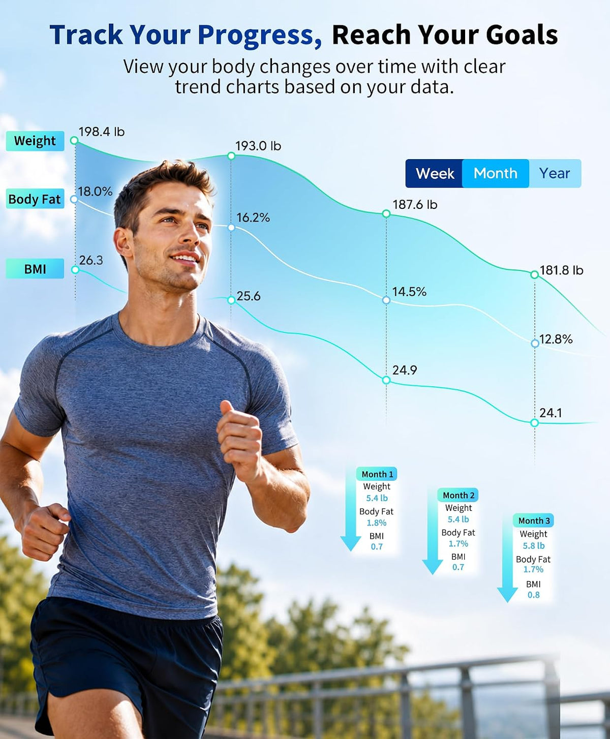Smart Scale with BMI, Body Fat, Muscle Mass, 8-in-1 Display