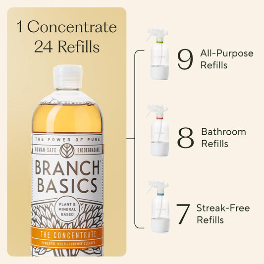 Cleaning Essentials Kit: All Purpose, Glass, Bathroom Cleaner | Plant-Based, Human-Safe, Fragrance-Free. Comes with Concentrate (33.8 oz) + Refillable Plastic Bottles (24 oz). 17 Refills