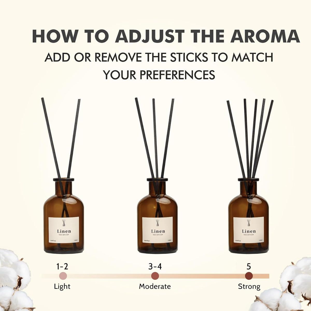 Reed Diffuser Set, 8.12 fl.oz Eucalyptus Scented Diffuser with Sticks, Up to 120 Days, Home Fragrance Reed Diffuser for Bathroom Shelf Decor & Room Freshener, 2 Pack