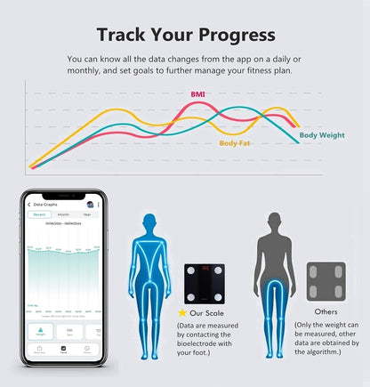 Bathroom Scale Smart Digital Bluetooth Scales for Body Weight