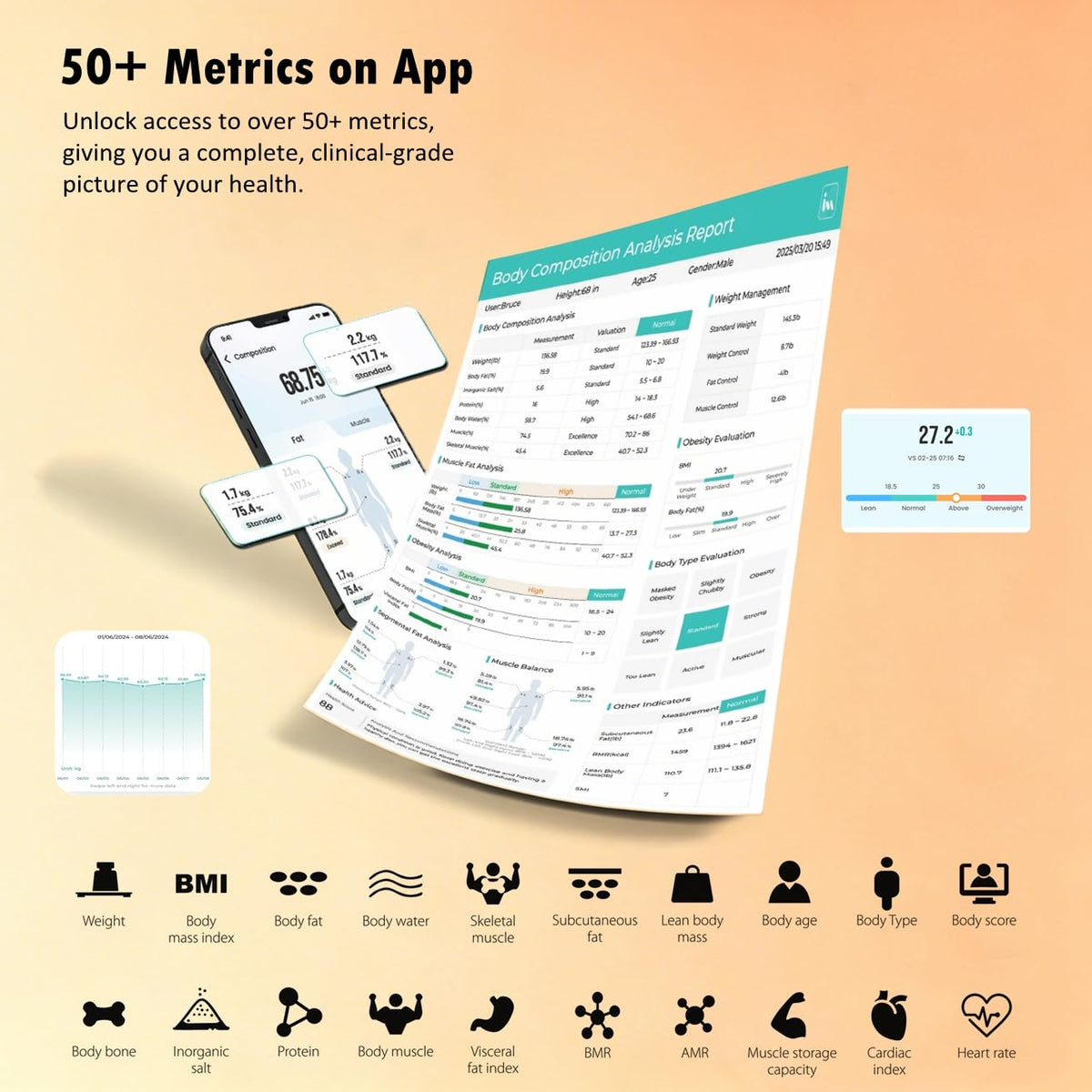 Bathroom Scale Smart Digital Bluetooth Scales for Body Weight