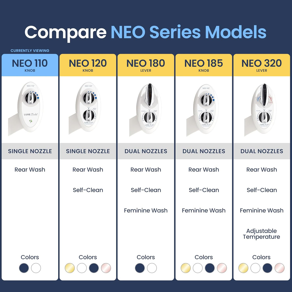 NEO 110 - Non-Electric Bidet Attachment for Toilet Seat, White