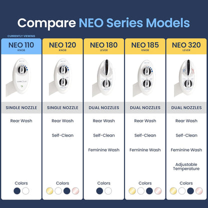 NEO 110 - Non-Electric Bidet Attachment for Toilet Seat, White