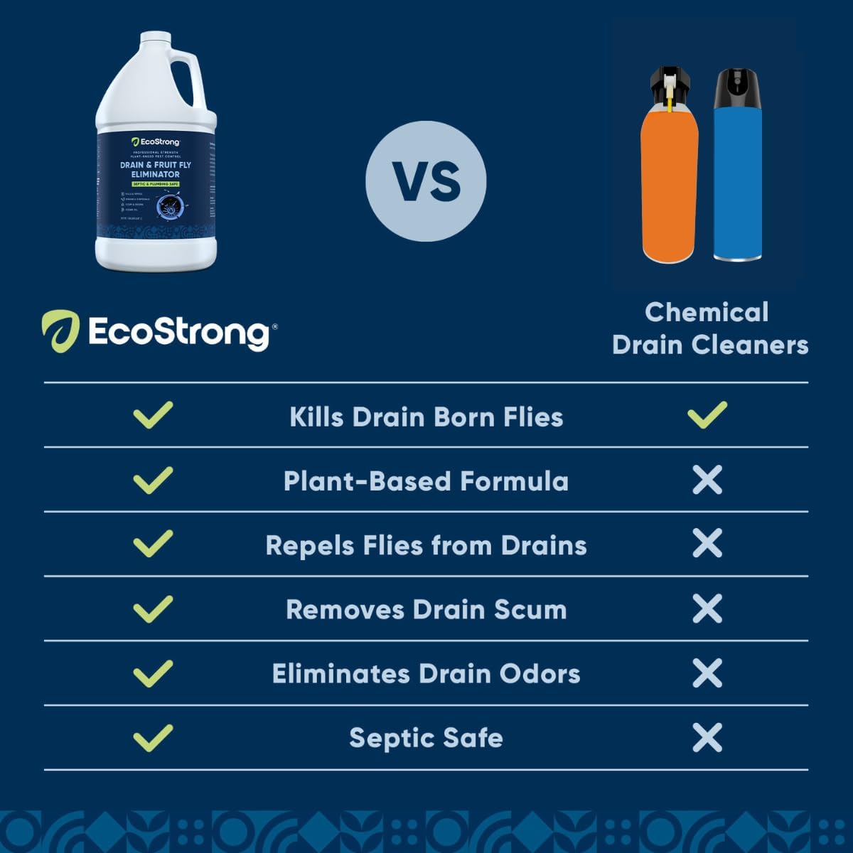 Fruit Fly Drain Treatment | Drain Fly Eliminator | Eliminates Gnats, Sewer Flies and More - Works in All Drains - 32 Fl Oz