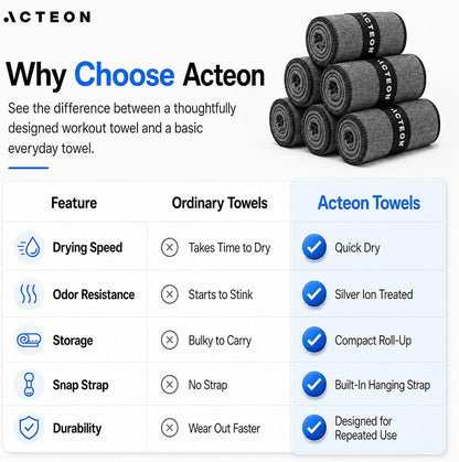 Microfiber Gym Towels, Quick Dry Silver ION Odor-Free Sweat Towel, Super Absorbent Fast Drying for Men & Women, Workout, Yoga, Running, Hiking, Travel – 16x30.5 Inch