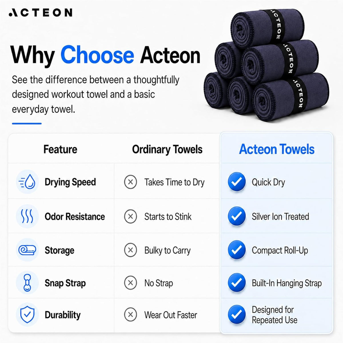 Microfiber Gym Towels, Quick Dry Silver ION Odor-Free Sweat Towel, Super Absorbent Fast Drying for Men & Women, Workout, Yoga, Running, Hiking, Travel – 16x30.5 Inch