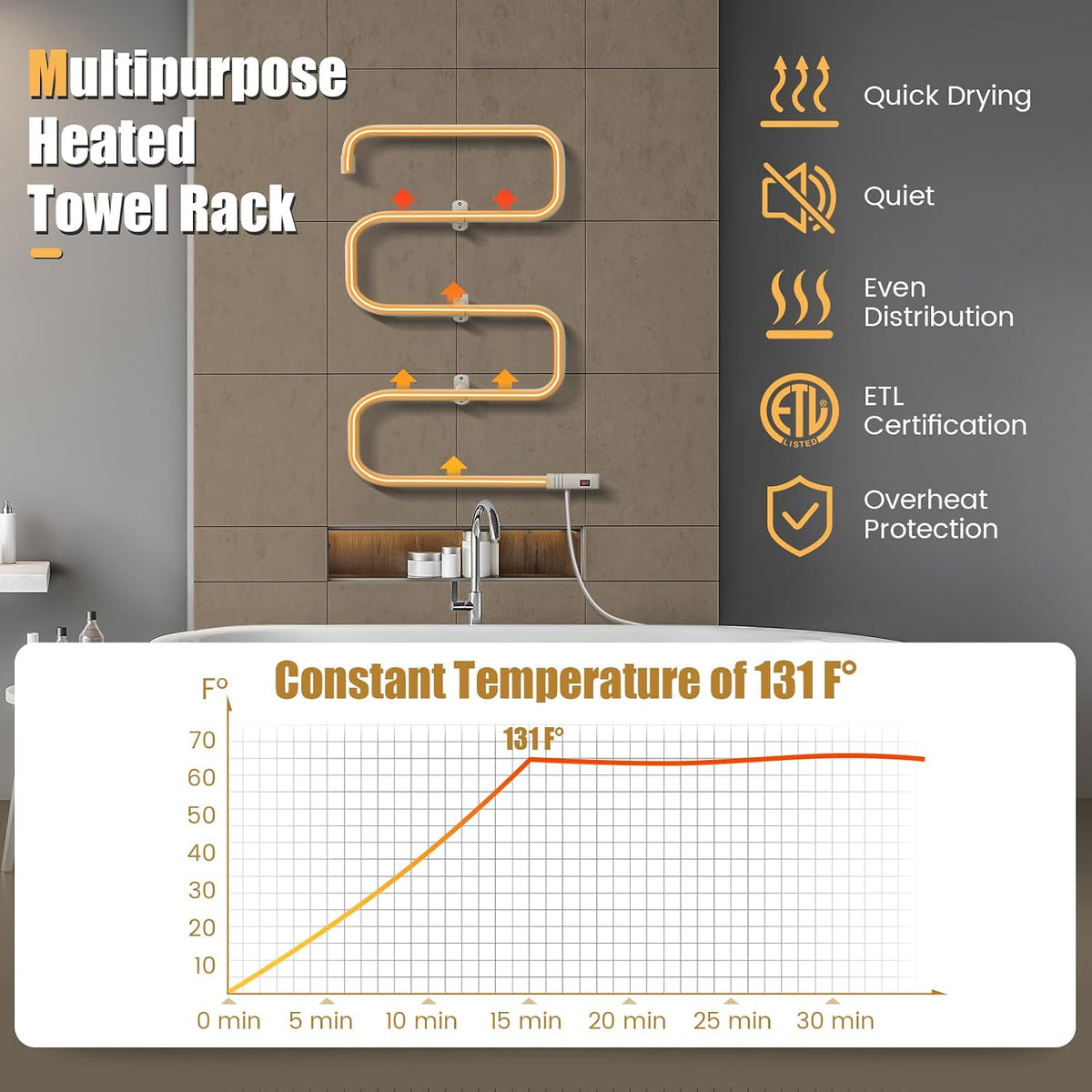 Heated Towel Warmer, Freestanding & Wall-Mounted 5-Bar Drying Rack with Built-in Switch, Overheat Protection & Constant Temperature Control, for Bathroom, Spa, White