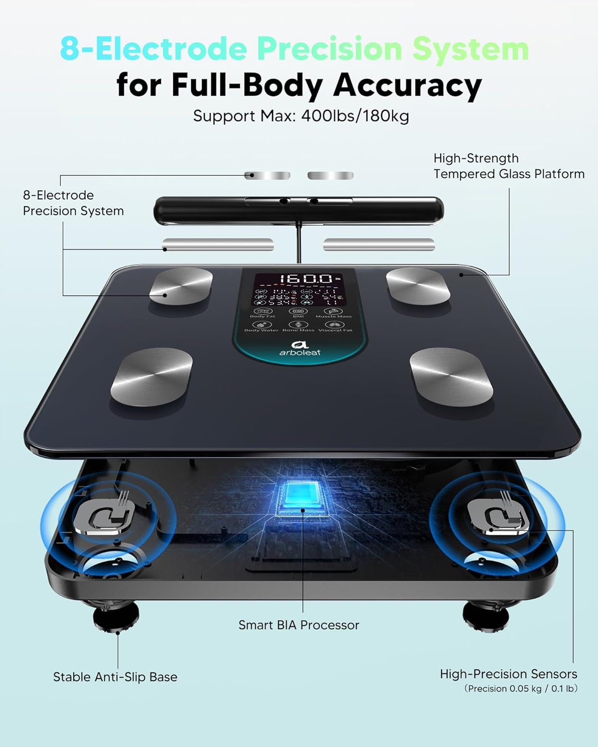 Smart Scale for Body Weight, Dual-Frequency 8-Electrode BIA