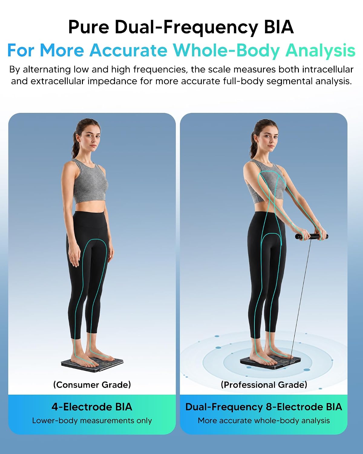 Smart Scale for Body Weight, Dual-Frequency 8-Electrode BIA