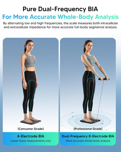 Smart Scale for Body Weight, Dual-Frequency 8-Electrode BIA