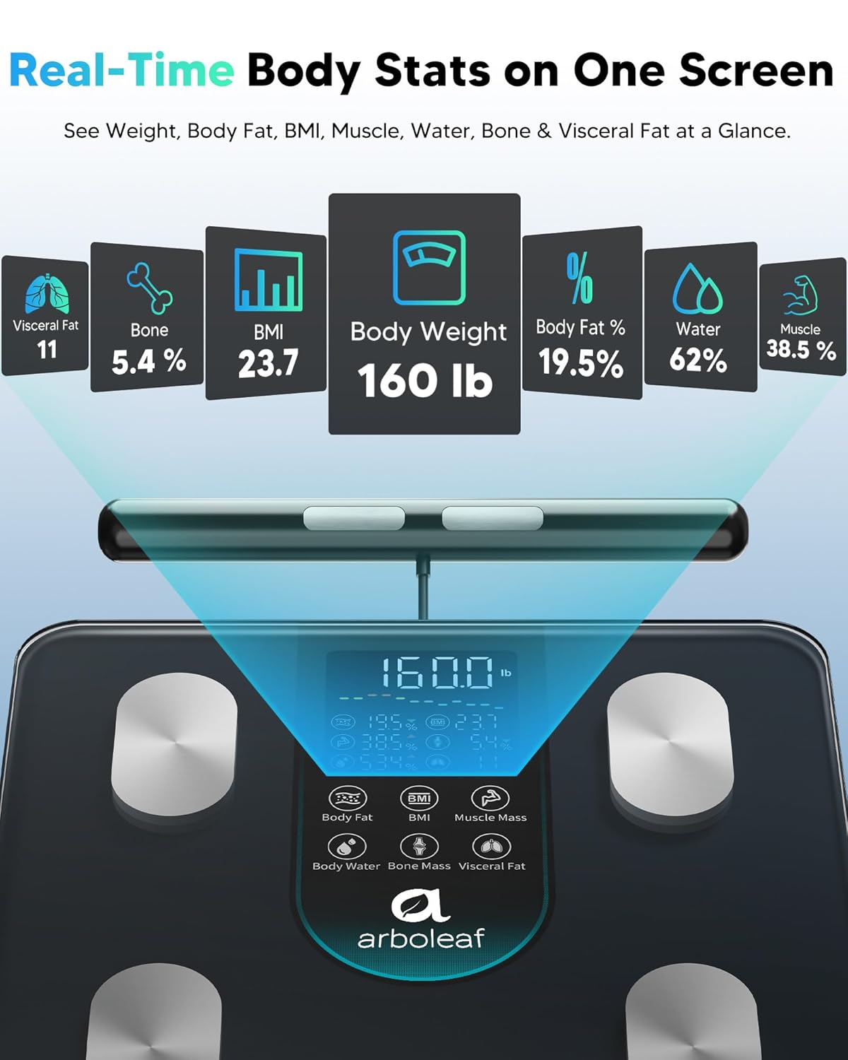 Smart Scale for Body Weight, Dual-Frequency 8-Electrode BIA