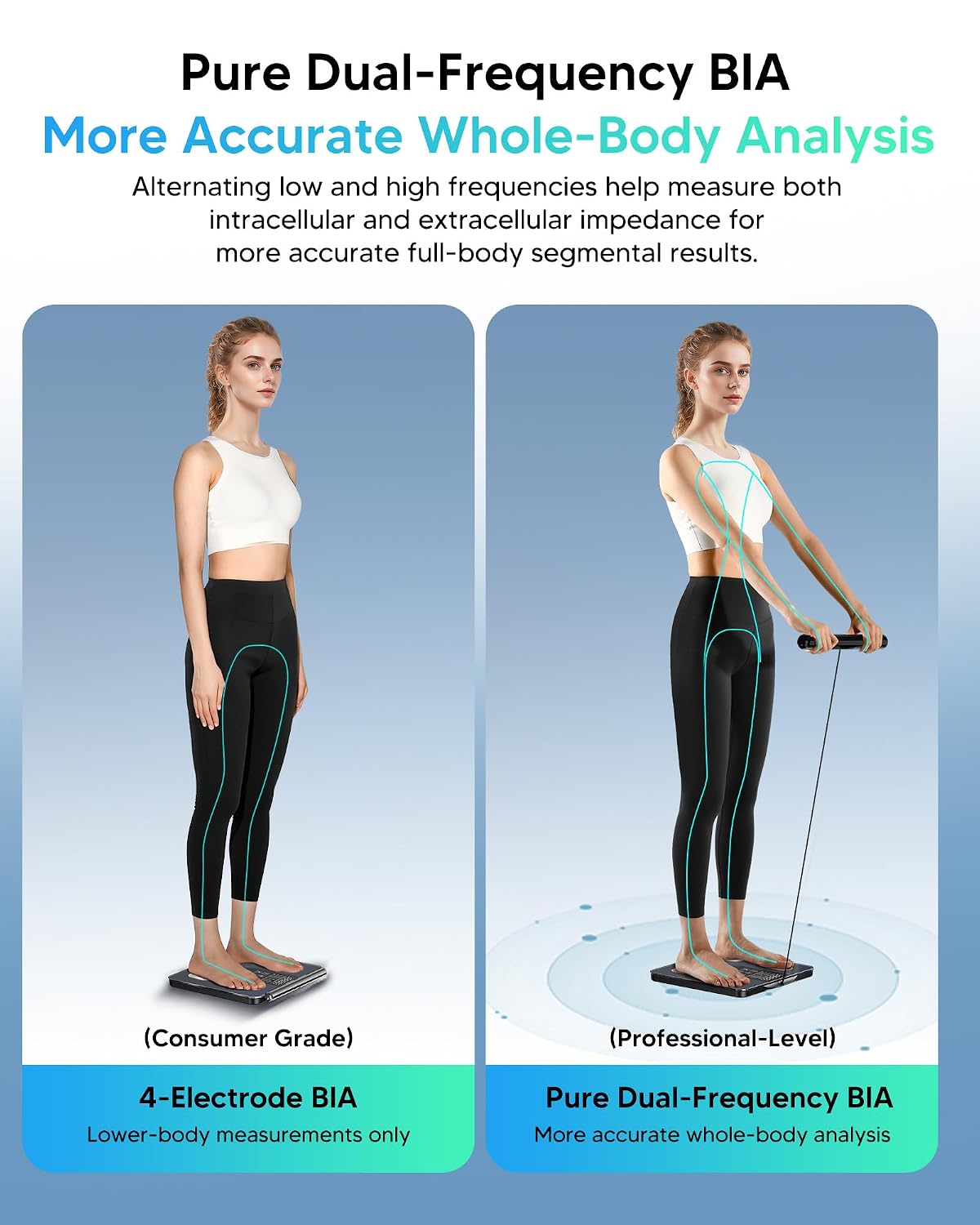 Smart Scale for Body Weight, Dual-Frequency 8-Electrode BIA
