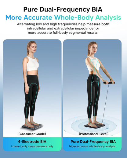 Smart Scale for Body Weight, Dual-Frequency 8-Electrode BIA