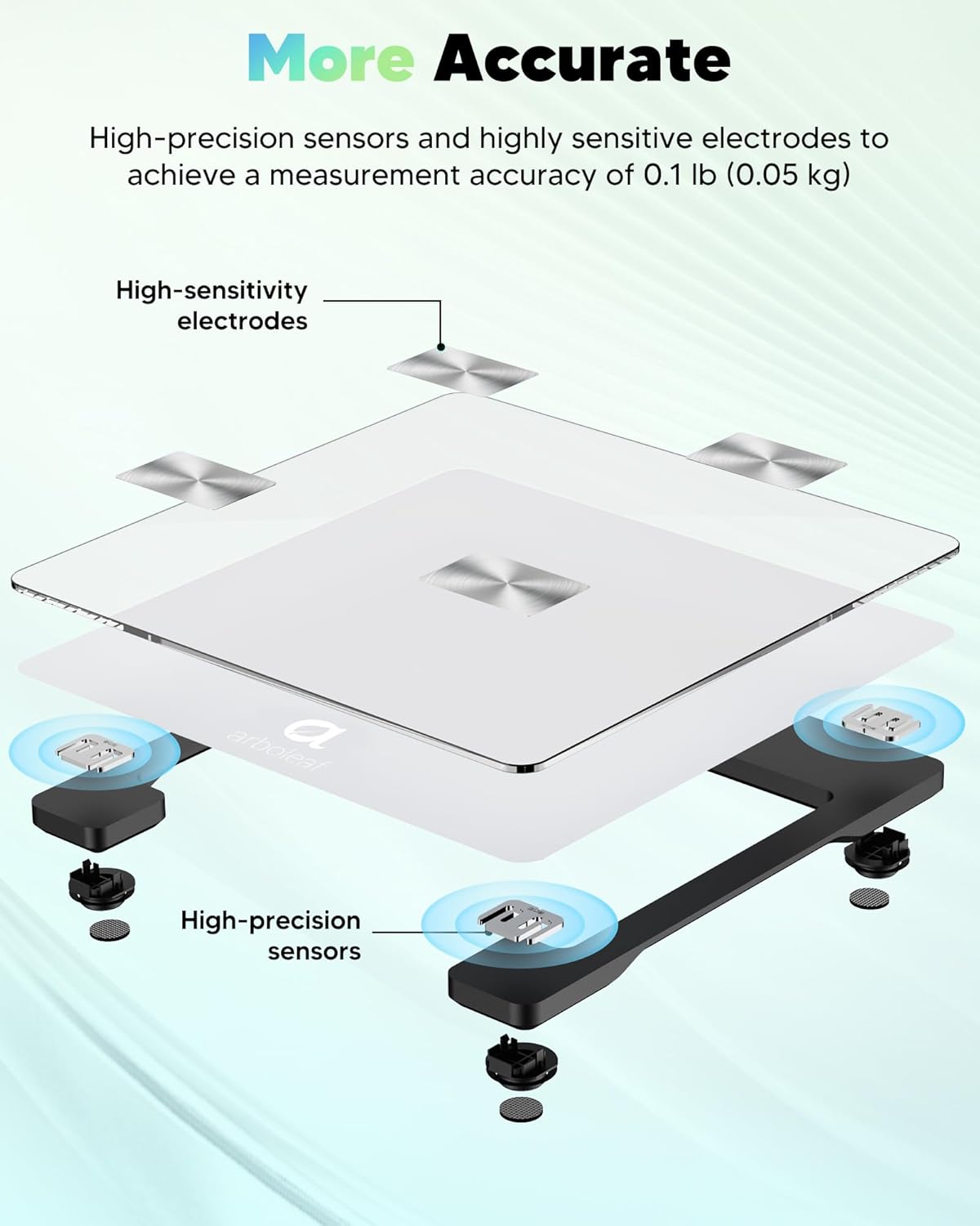 Smart Scale for Body Weight, Dual-Frequency 8-Electrode BIA