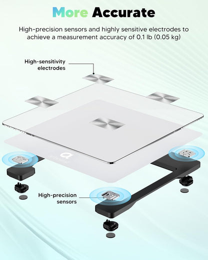 Smart Scale for Body Weight, Dual-Frequency 8-Electrode BIA