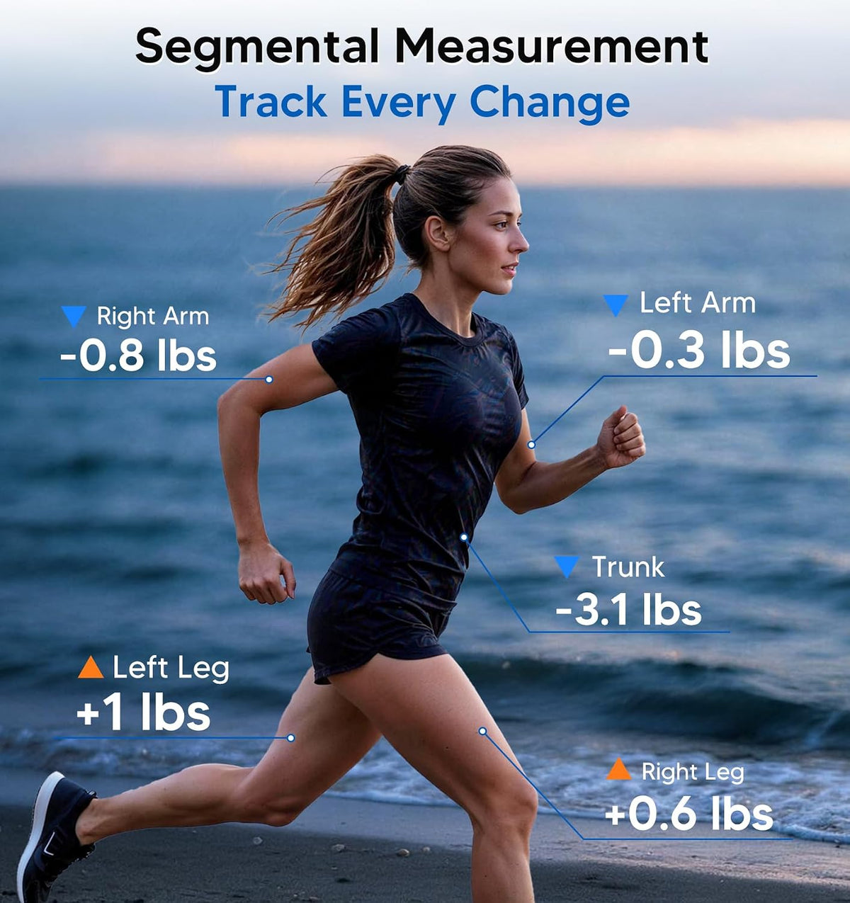 Smart Scale for Body Weight: Full-Body Composition Analysis, Black 11"