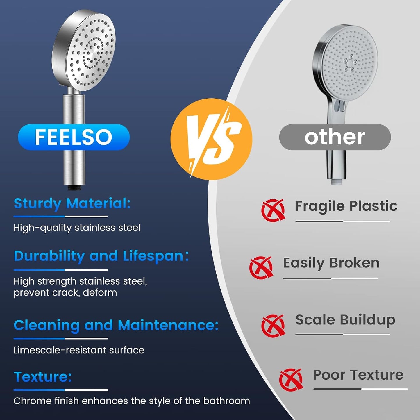 Filtered Shower Head with Handheld, High Pressure Shower Filter Head