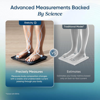 Upgraded Smart Scale for Body Weight Fat and BMI, FSA Eligible