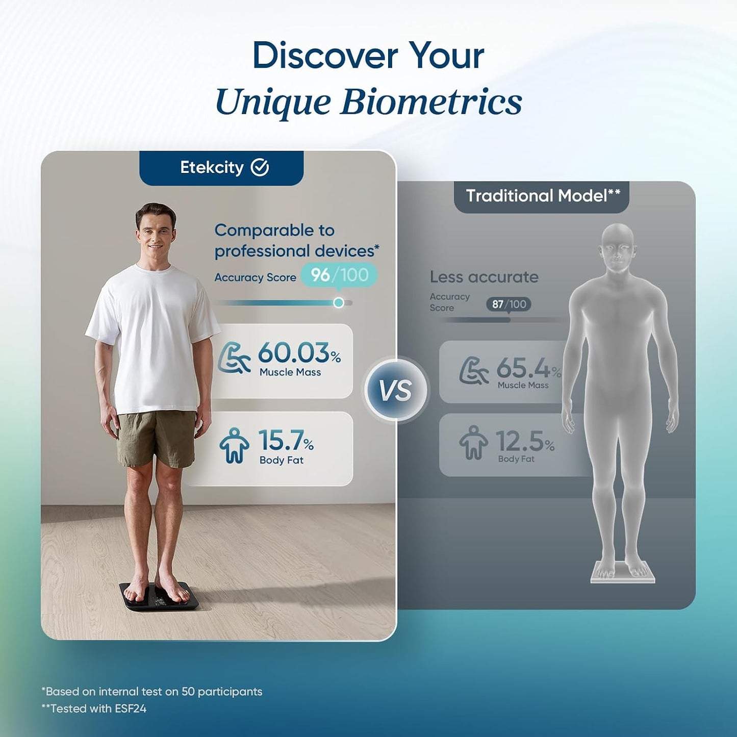 Upgraded Smart Scale for Body Weight Fat and BMI, FSA Eligible
