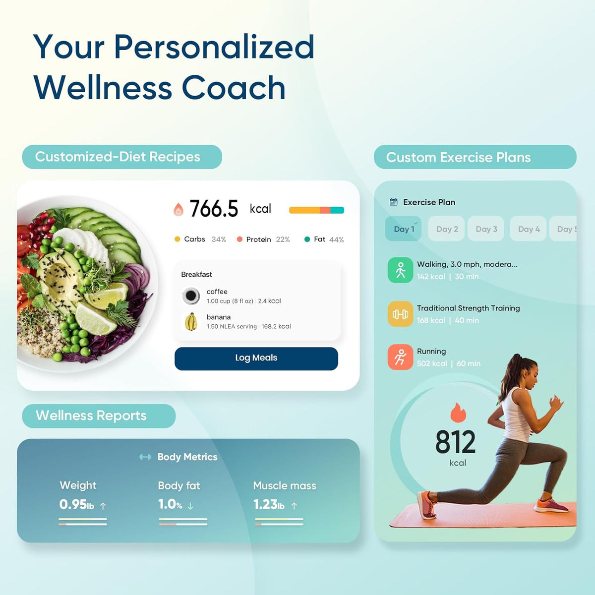Upgraded Smart Scale for Body Weight Fat and BMI, FSA Eligible