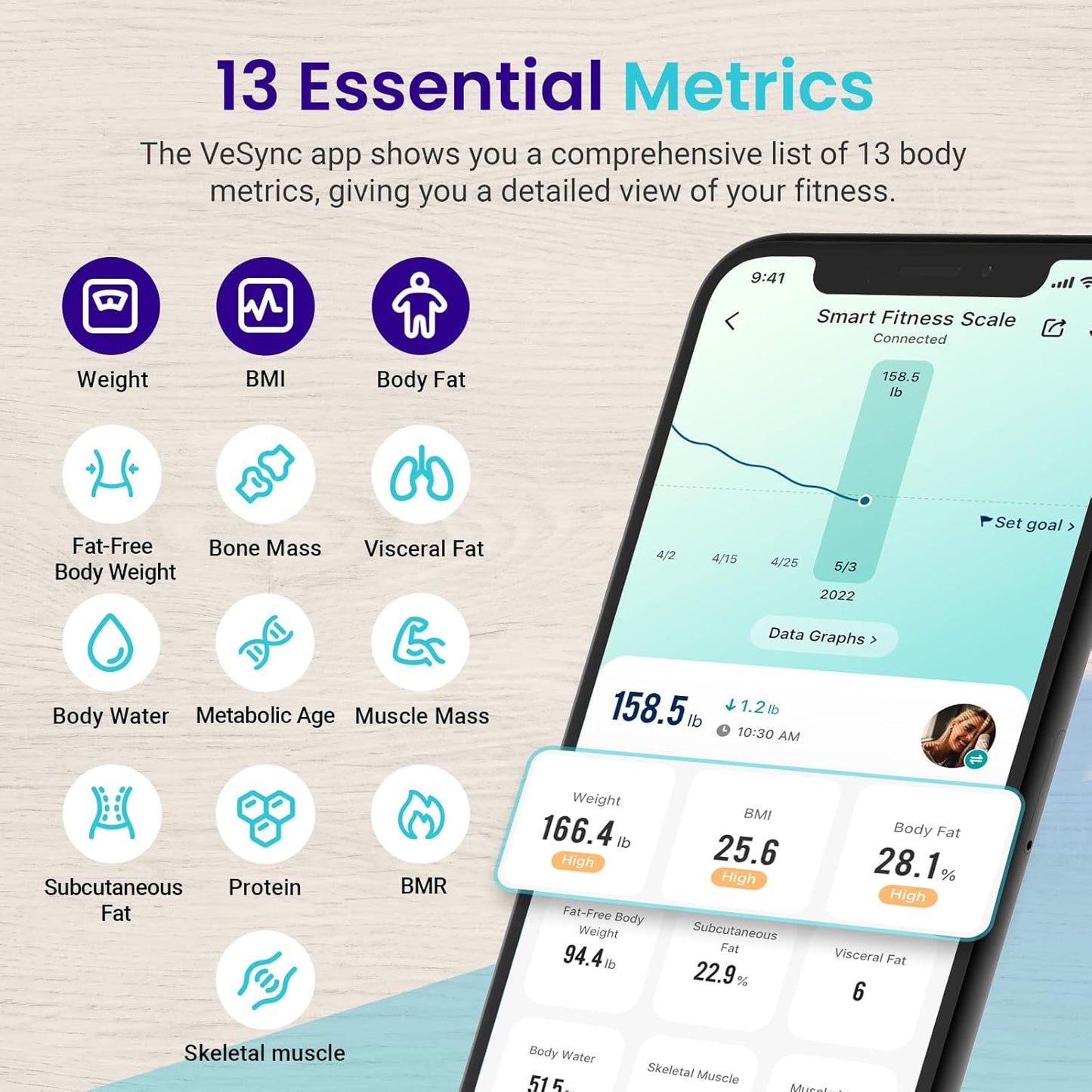 Upgraded Smart Scale for Body Weight Fat and BMI, FSA Eligible