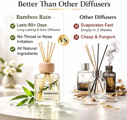 Cedarwood & White Musk Reed Diffuser, 3.34 Fl Oz