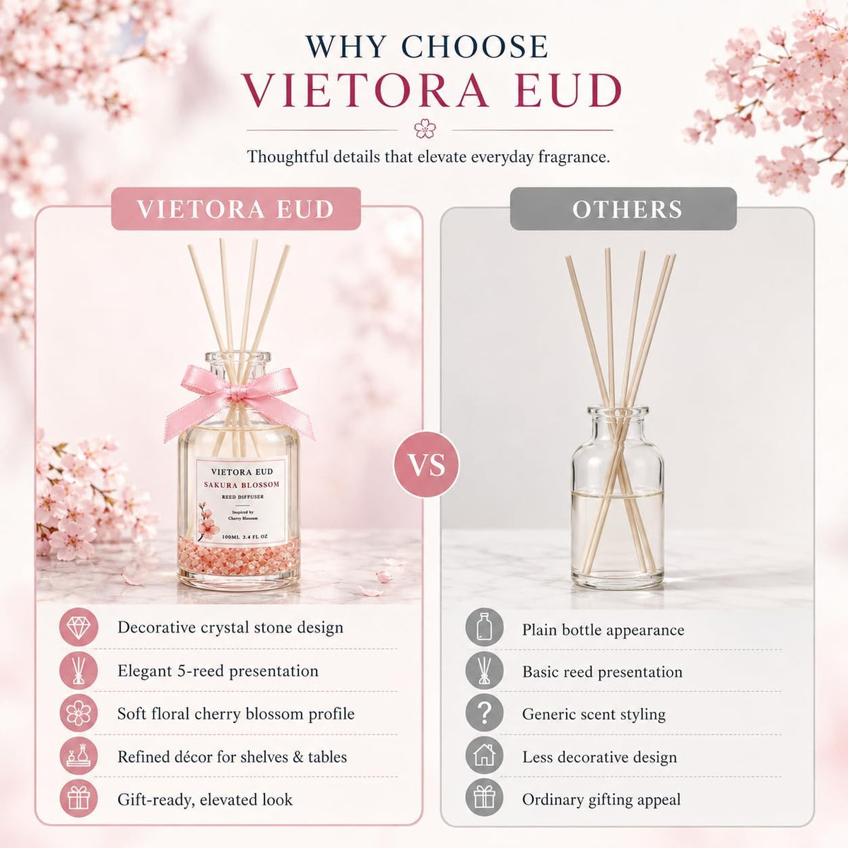 Cedarwood & White Musk Reed Diffuser, 3.34 Fl Oz