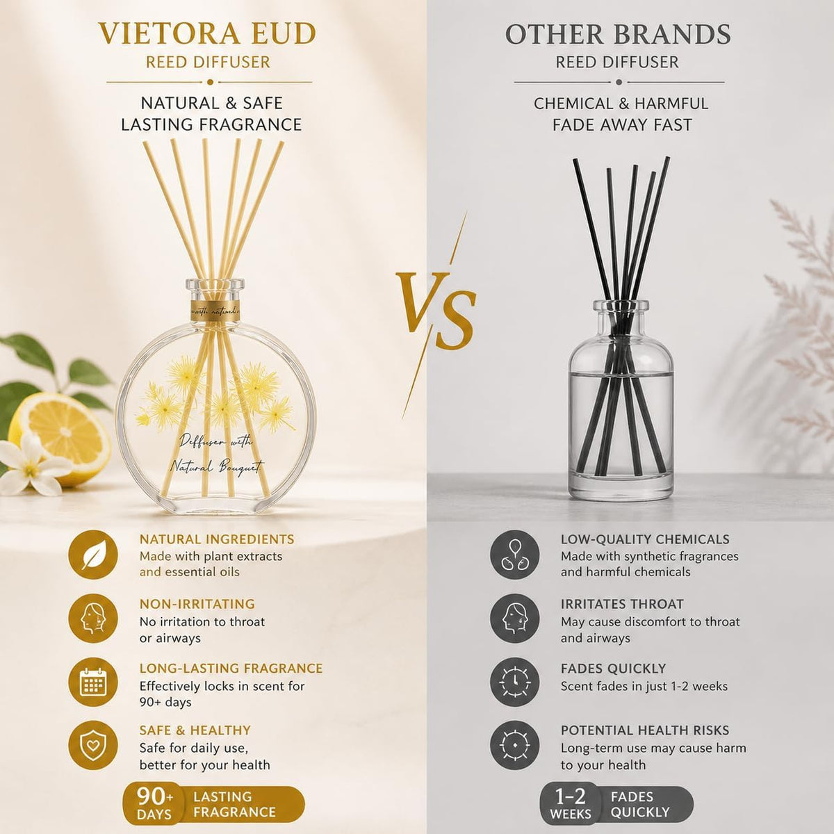 Cedarwood & White Musk Reed Diffuser, 3.34 Fl Oz