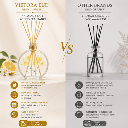 Cedarwood & White Musk Reed Diffuser, 3.34 Fl Oz