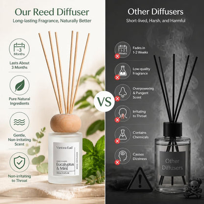 Cedarwood & White Musk Reed Diffuser, 3.34 Fl Oz