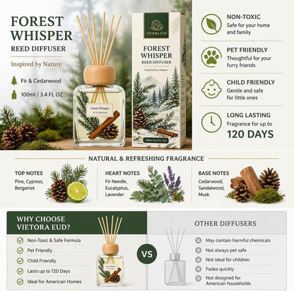 Cedarwood & White Musk Reed Diffuser, 3.34 Fl Oz