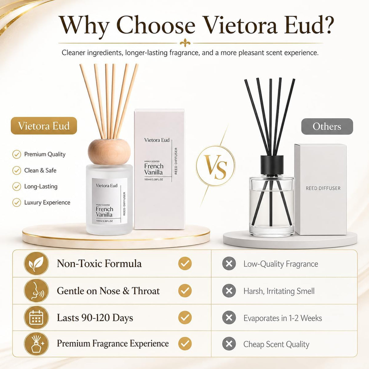 Cedarwood & White Musk Reed Diffuser, 3.34 Fl Oz
