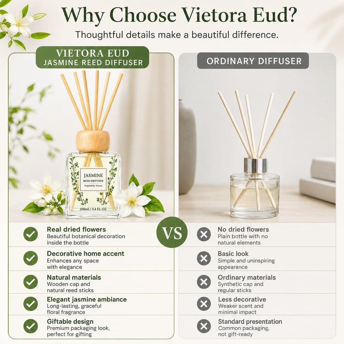 Cedarwood & White Musk Reed Diffuser, 3.34 Fl Oz