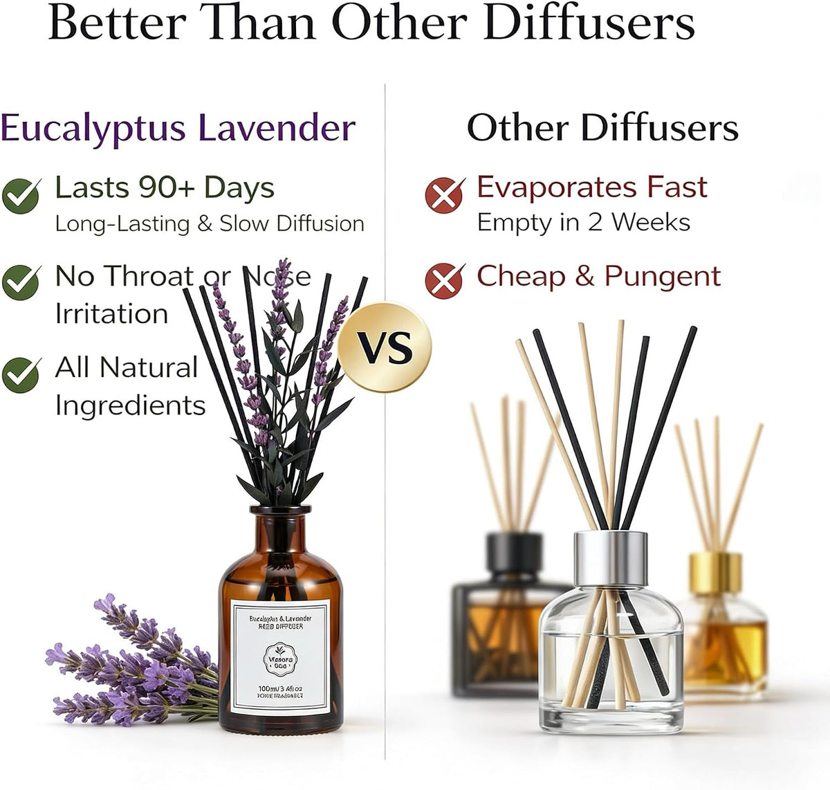 Cedarwood & White Musk Reed Diffuser, 3.34 Fl Oz