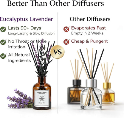 Cedarwood & White Musk Reed Diffuser, 3.34 Fl Oz