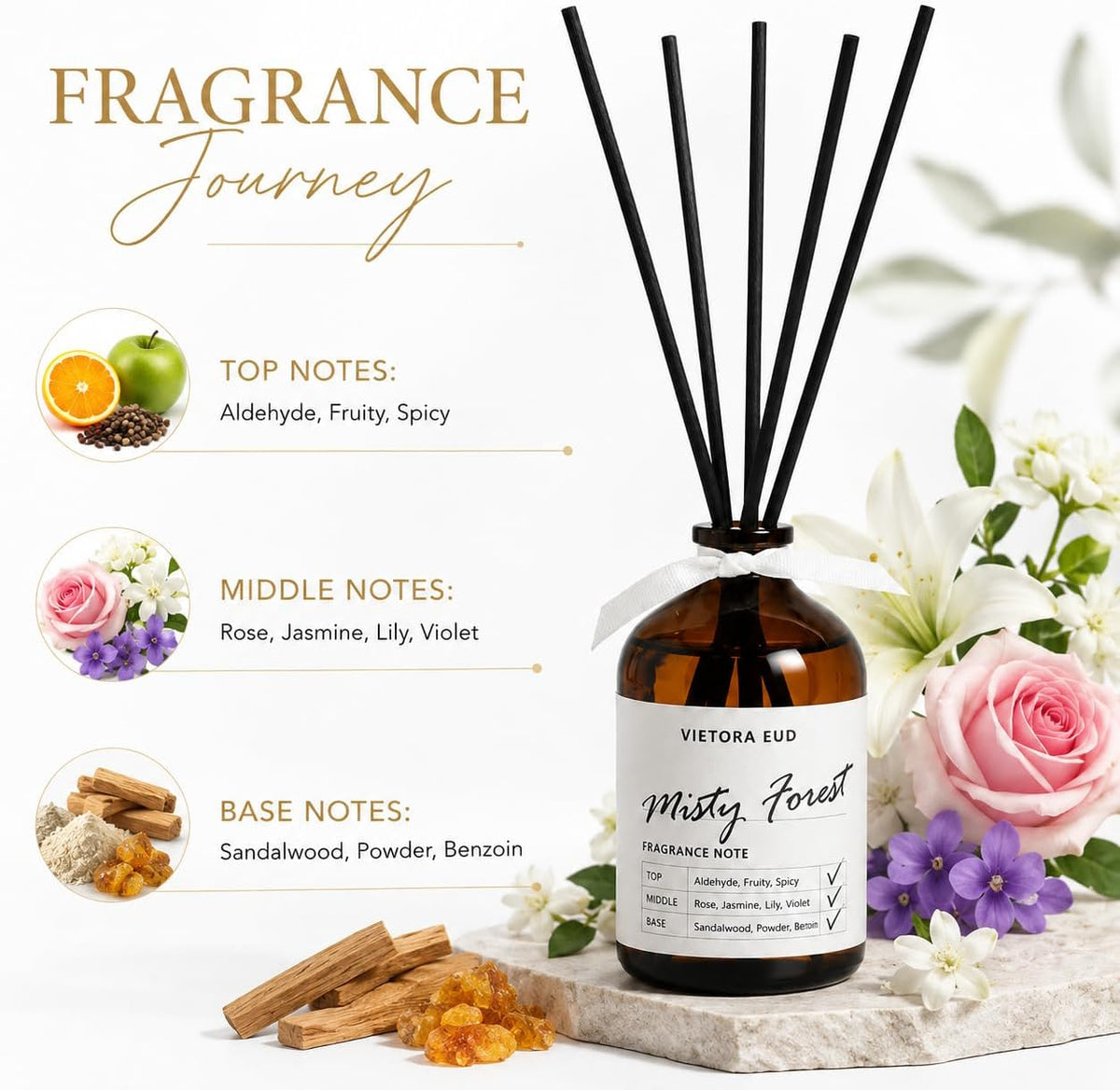 Cedarwood & White Musk Reed Diffuser, 3.34 Fl Oz