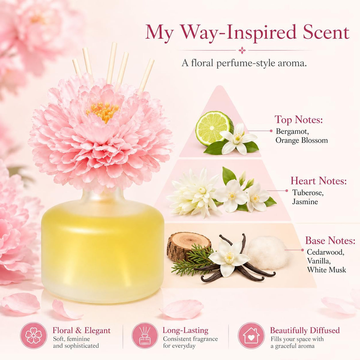 Cedarwood & White Musk Reed Diffuser, 3.34 Fl Oz