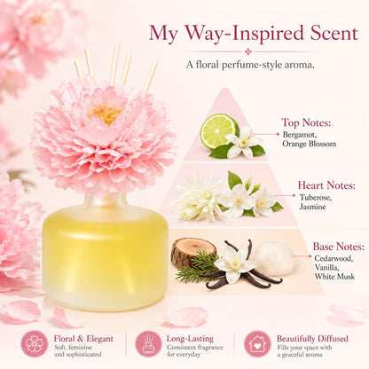 Cedarwood & White Musk Reed Diffuser, 3.34 Fl Oz