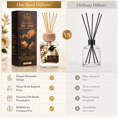 Cedarwood & White Musk Reed Diffuser, 3.34 Fl Oz