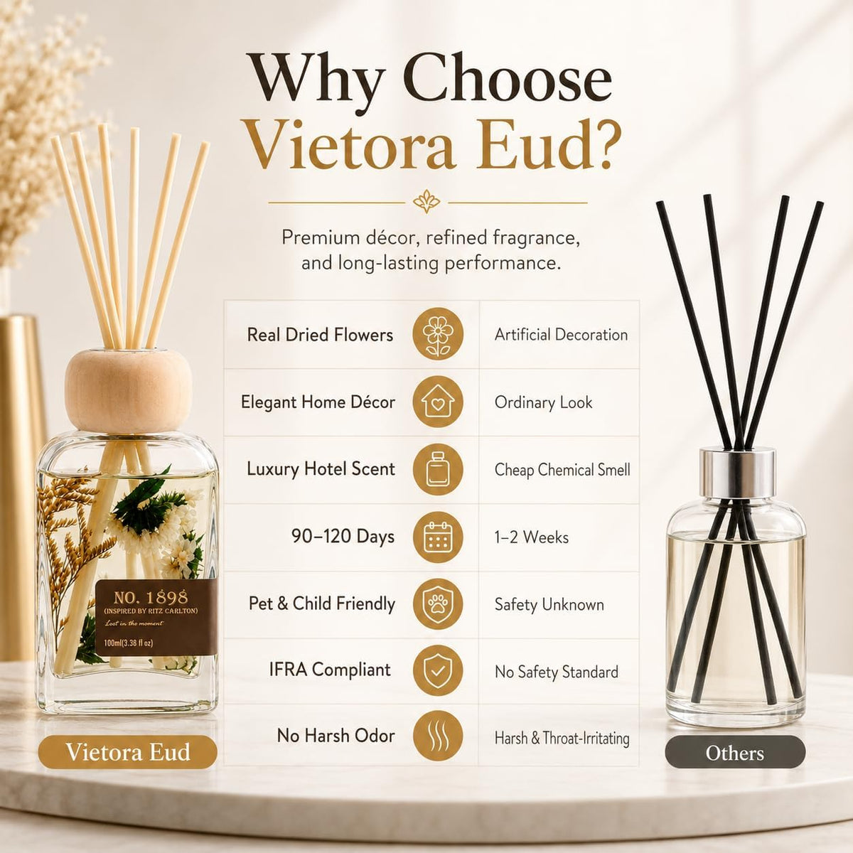 Cedarwood & White Musk Reed Diffuser, 3.34 Fl Oz