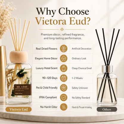 Cedarwood & White Musk Reed Diffuser, 3.34 Fl Oz