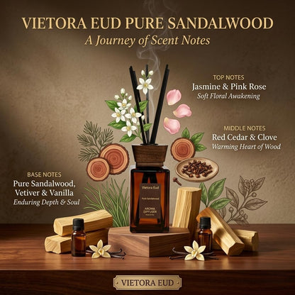 Cedarwood & White Musk Reed Diffuser, 3.34 Fl Oz