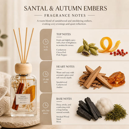 Cedarwood & White Musk Reed Diffuser, 3.34 Fl Oz