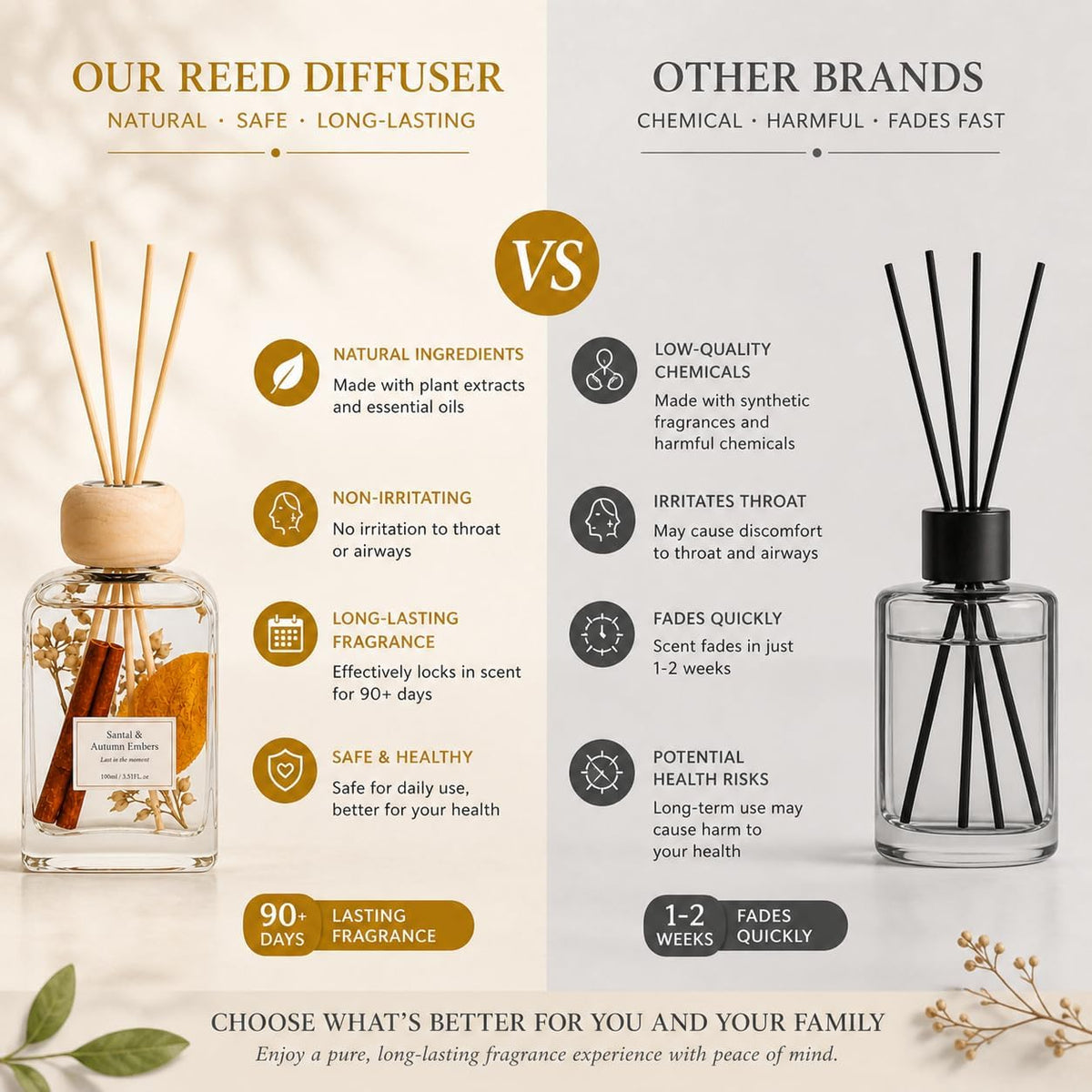 Cedarwood & White Musk Reed Diffuser, 3.34 Fl Oz