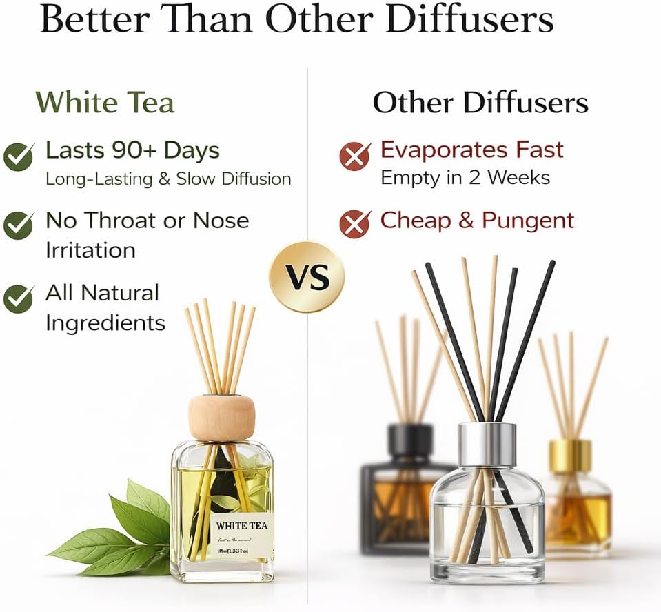 Cedarwood & White Musk Reed Diffuser, 3.34 Fl Oz